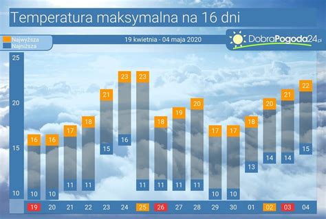 pogoda nowe chechło|Pogoda długoterminowa Chechło na 16, 25 i 45 dni